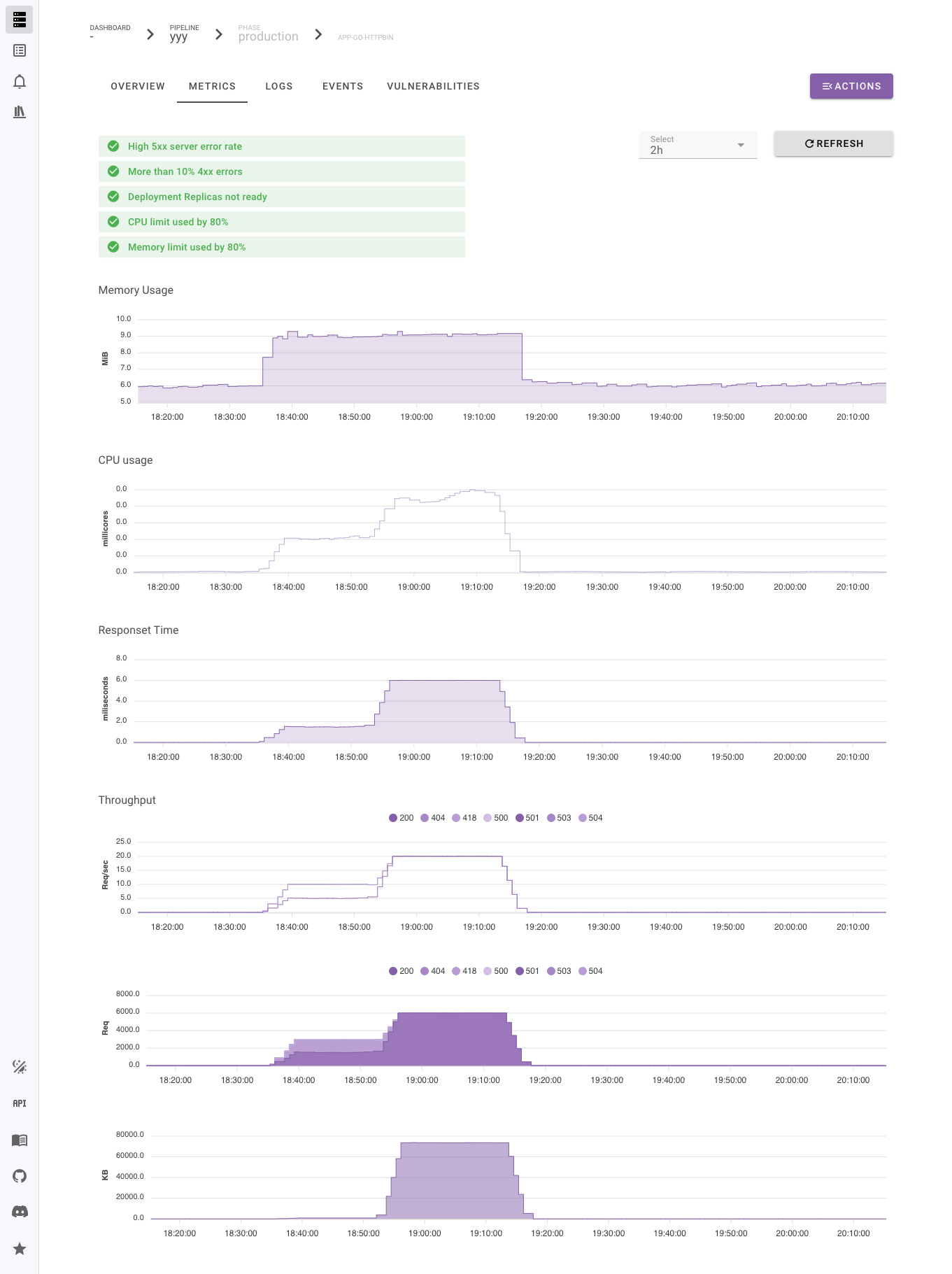 application metrics