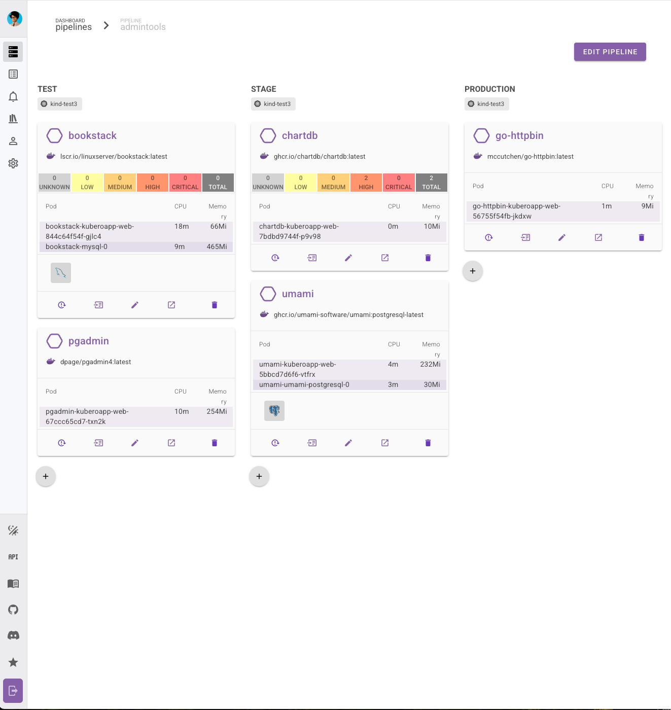 pipeline overview